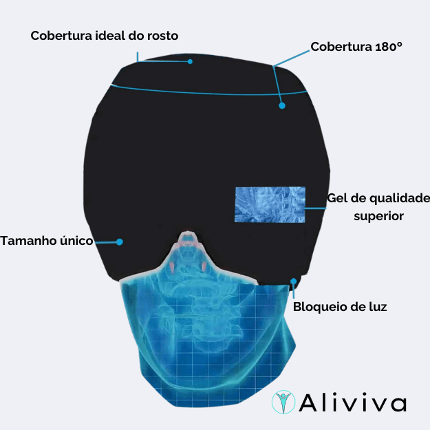 Máscara Aliviva™: Alívio rápido + bônus exclusivos